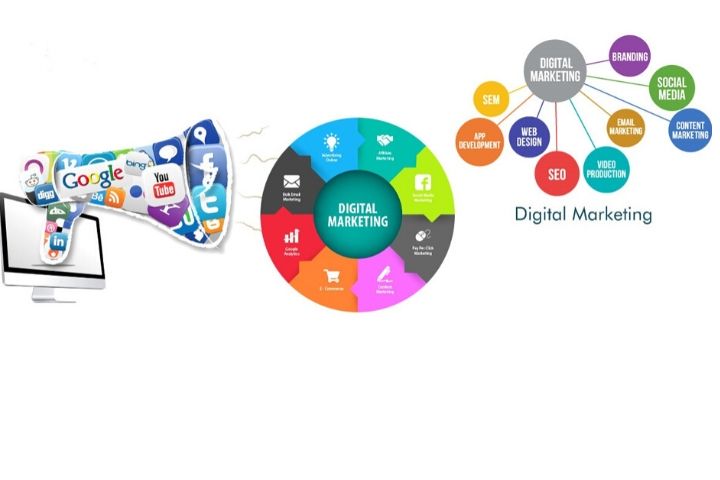 Digital Marketing: What Is Definition, Strategies, And Evolution