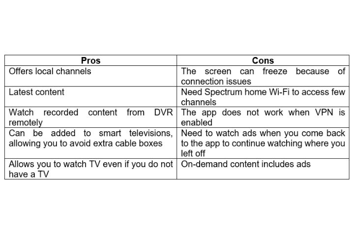 pros and cons of the app